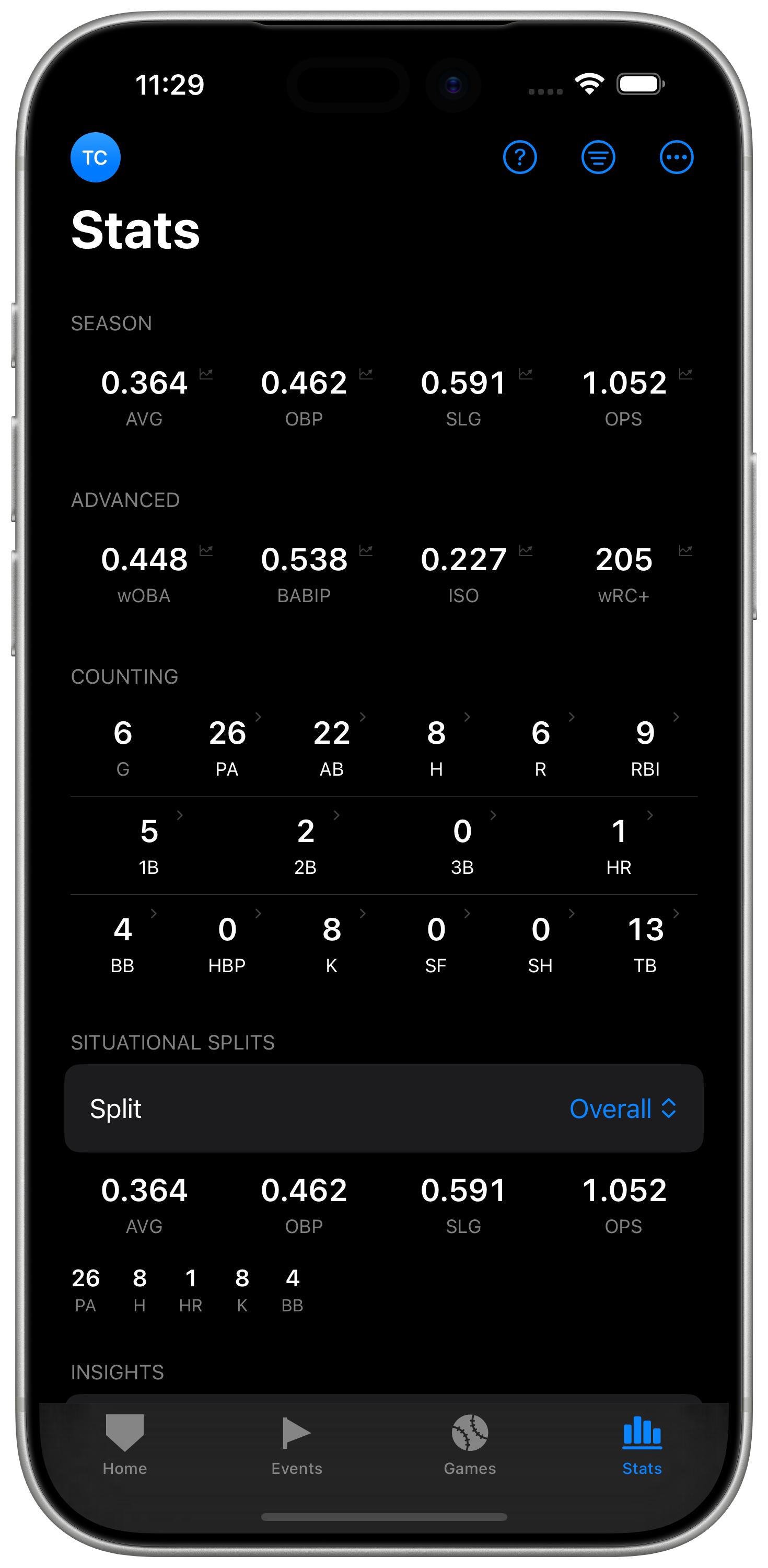 Stats screen on iPhone — wOBA, BABIP, ISO, wRC+ and more