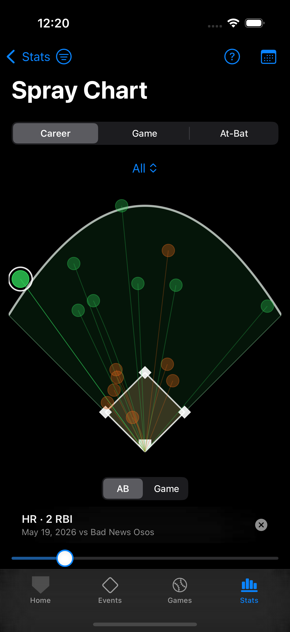 Career spray chart showing hits and outs plotted across the field — built from every at-bat logged