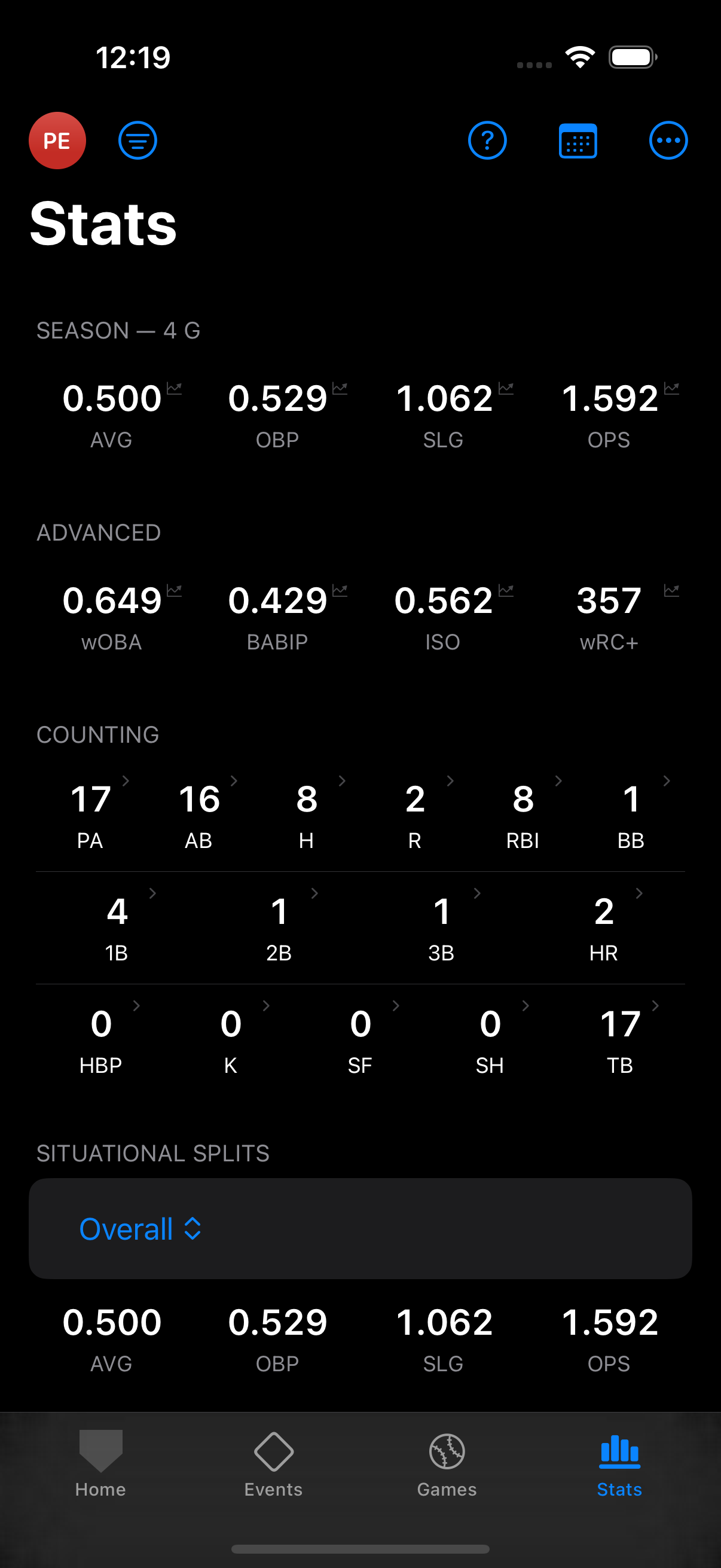 Stats tab showing wOBA 0.649, BABIP 0.429, ISO 0.562, and wRC+ 357 — all included at no cost