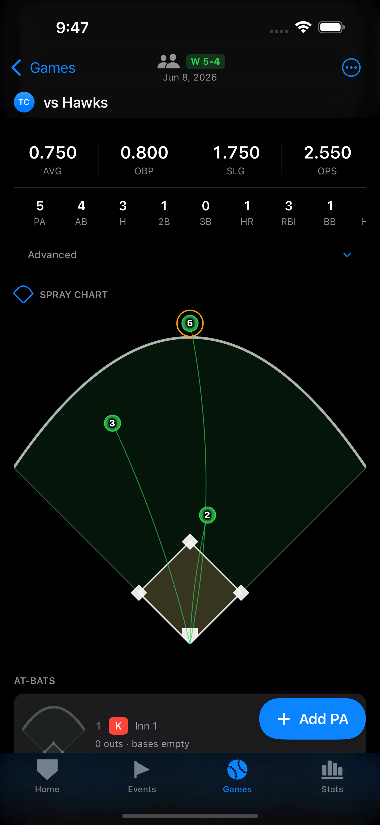 Game entry screen for a W 5-4 win showing 5 at-bats — strikeout, single, double, walk, and walk-off home run — with the Share button in the toolbar