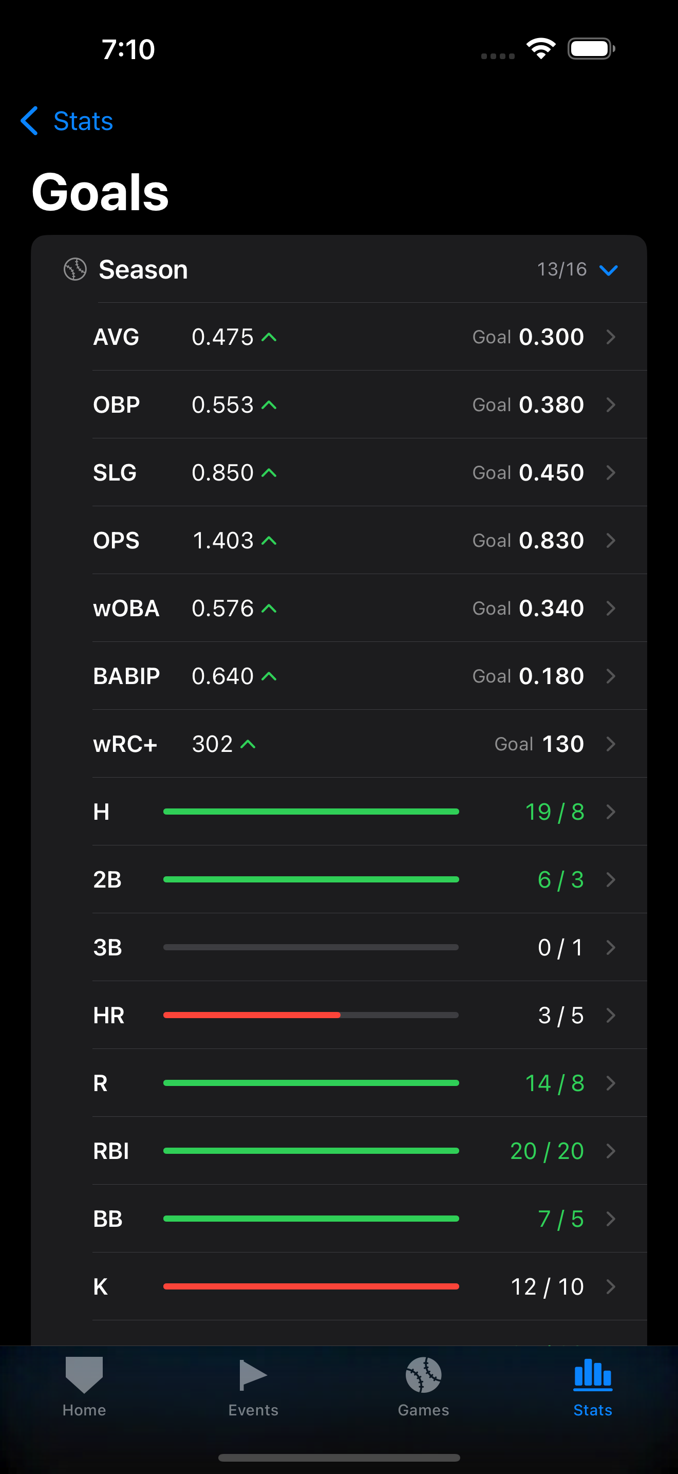 Goals screen showing season, league, tournament, and series-scoped stat goals with progress bars