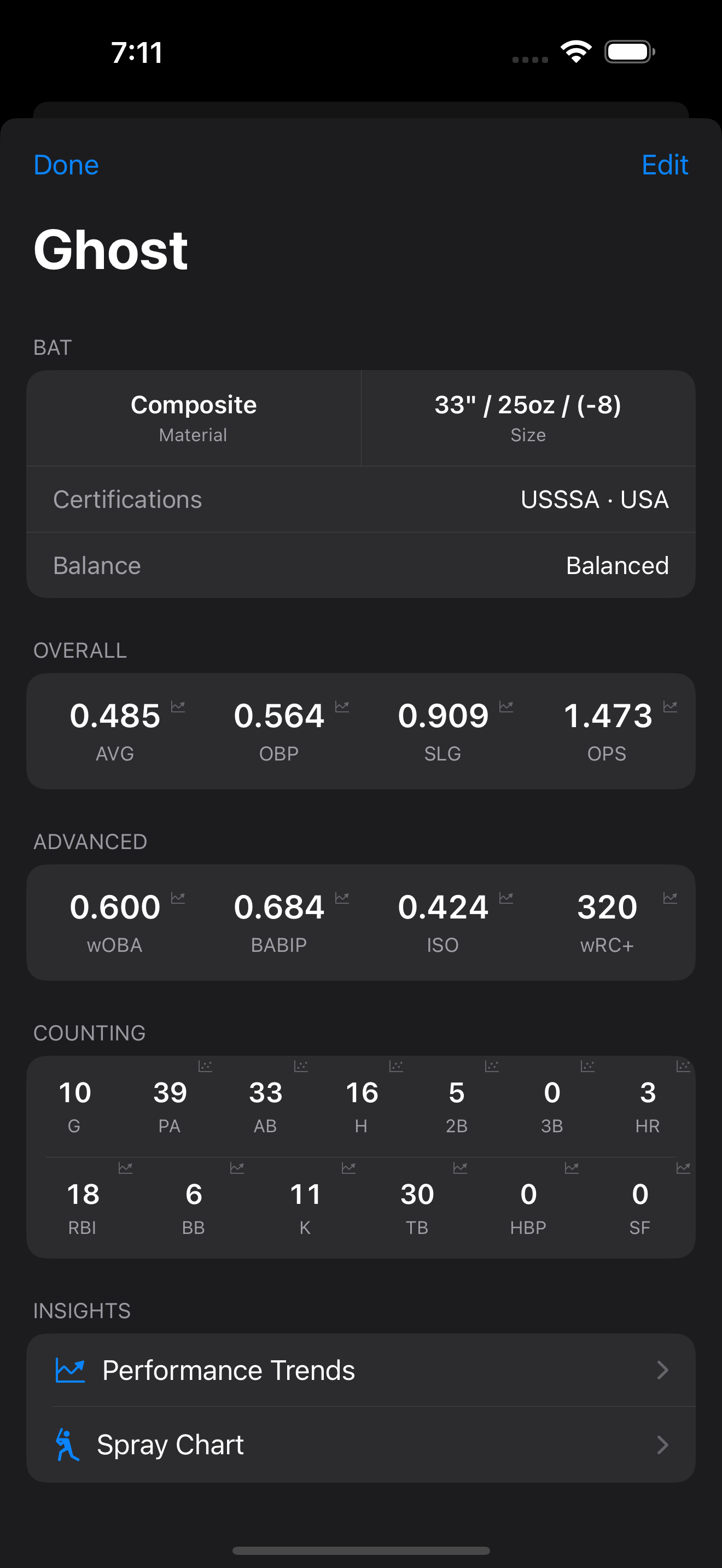 Bat detail screen showing AVG, SLG, and wOBA for a single tracked bat